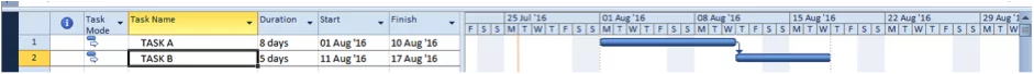 Start to Finish task dependencies screenshot in microsoft Project