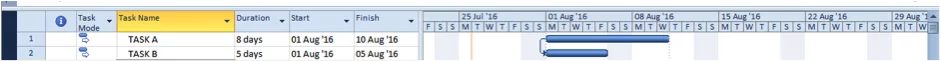 Start to start task dependencies screenshot in Microsoft Project