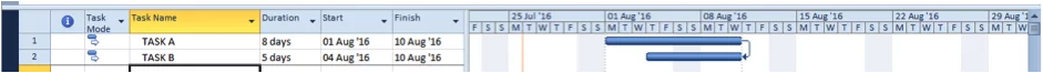 Finish to finish task dependencies screen shot in Microsoft Project
