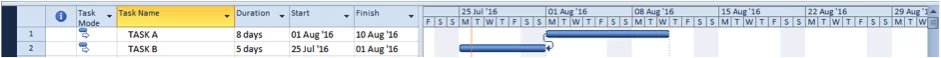 Start to finish task dependencies screenshot in Microsoft Project