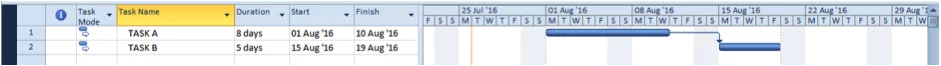 Lag task dependencies screenshot in Microsoft Project