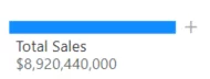 The Total Sales Node