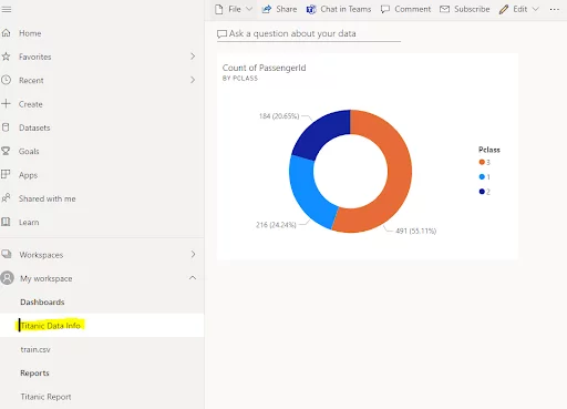 Accessing a dashboard by clicking on it in the My workspace section.