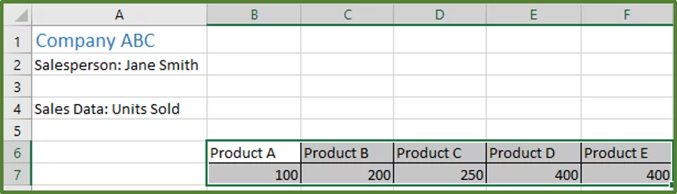 Screenshot showing the result of the formatting.