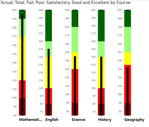 category names will appear along the bottom axis