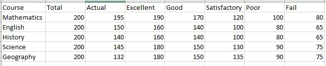 example dataset