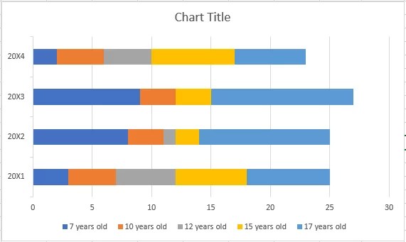 Data presented in the form of a stacked bar chart