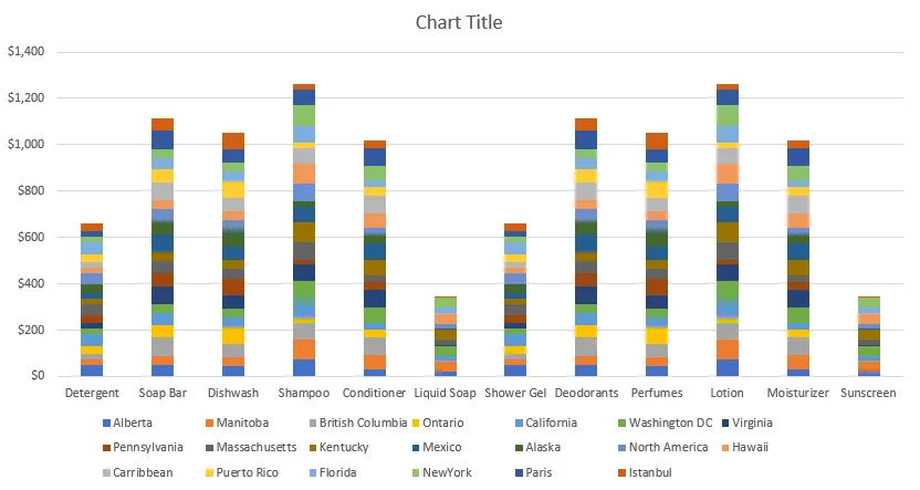 Insertion of a stacked column chart