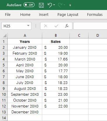Share price trends of a Company