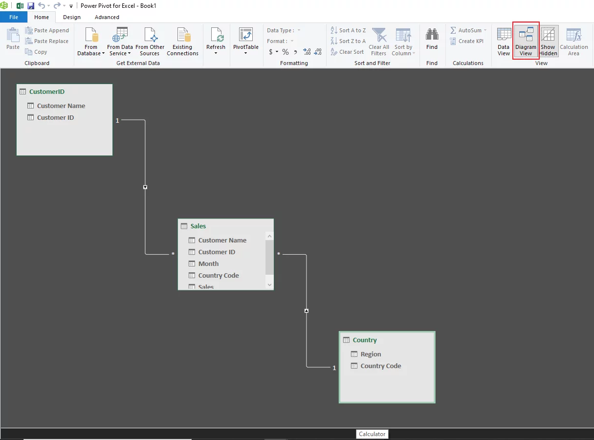 Power Pivot Diagram View