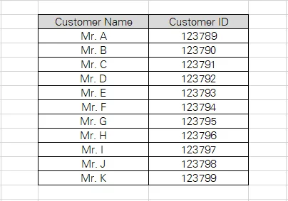 Data to be added to the data model