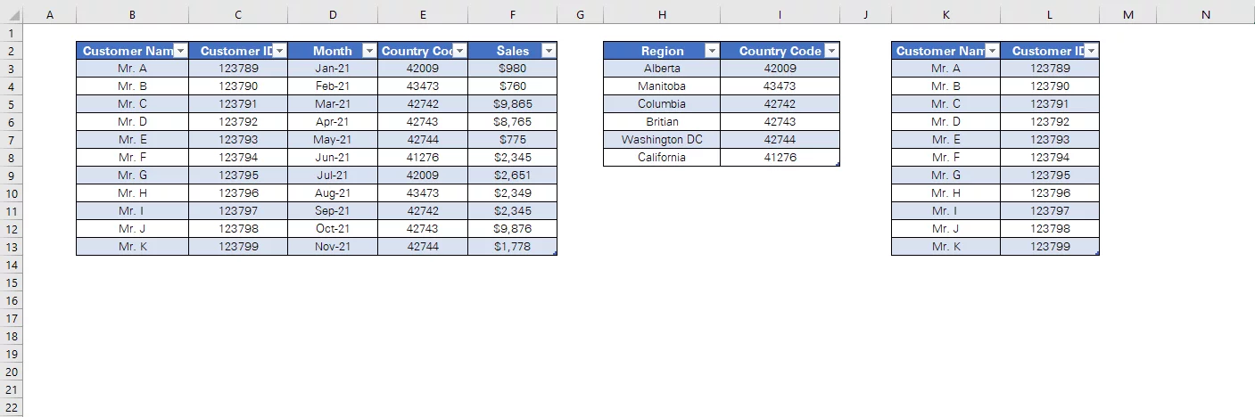Data to be turned into a Pivot Table