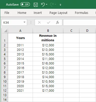 Revenue data of XYZ company for the years 2011 to 2021