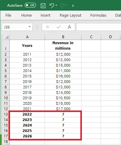 Revenue data for the next five years to be predicted
