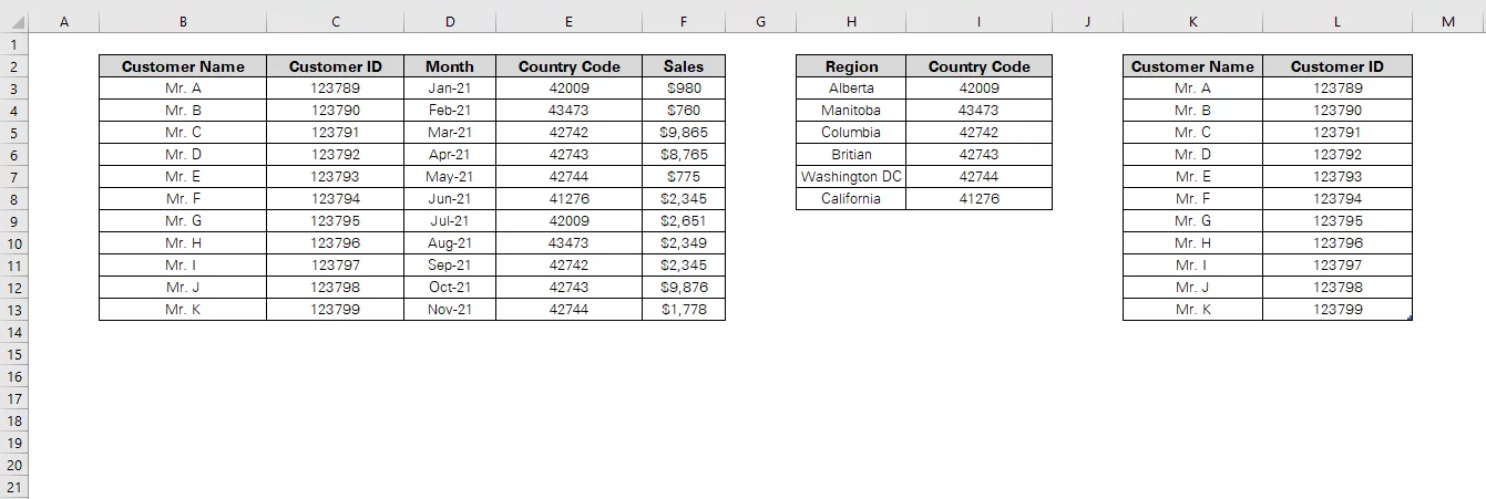 Multiple data sets to be turned into a data model