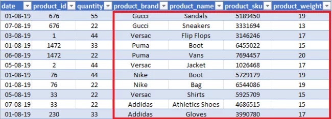 A perfectly normalised database will contain tables that serve distinct and specific purposes