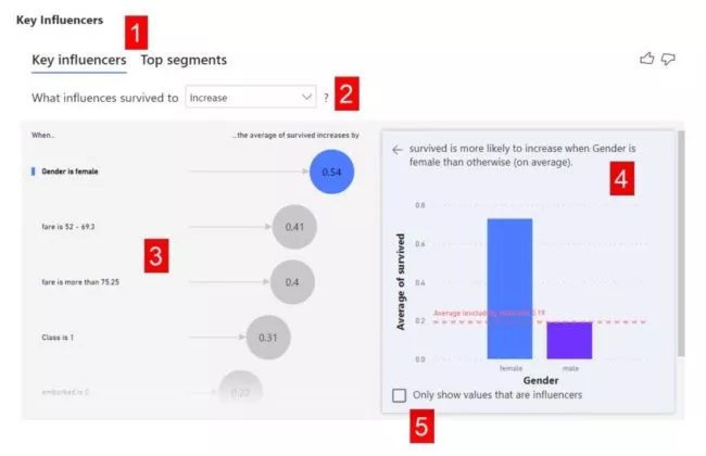 screenshot showinh how The Key Influencer visual allows you to understand how various metrics impact a selected statistic in your data.