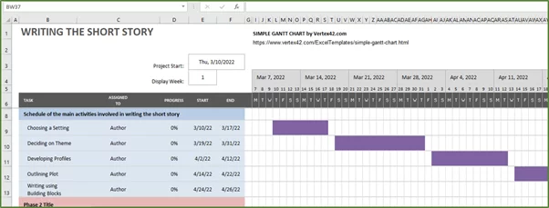 Screenshot showing the rest of the spreadsheet populated with start dates and end dates for each of the activities listed.