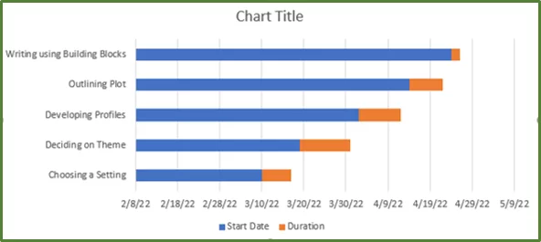 Screenshot showing the chart that has been created.