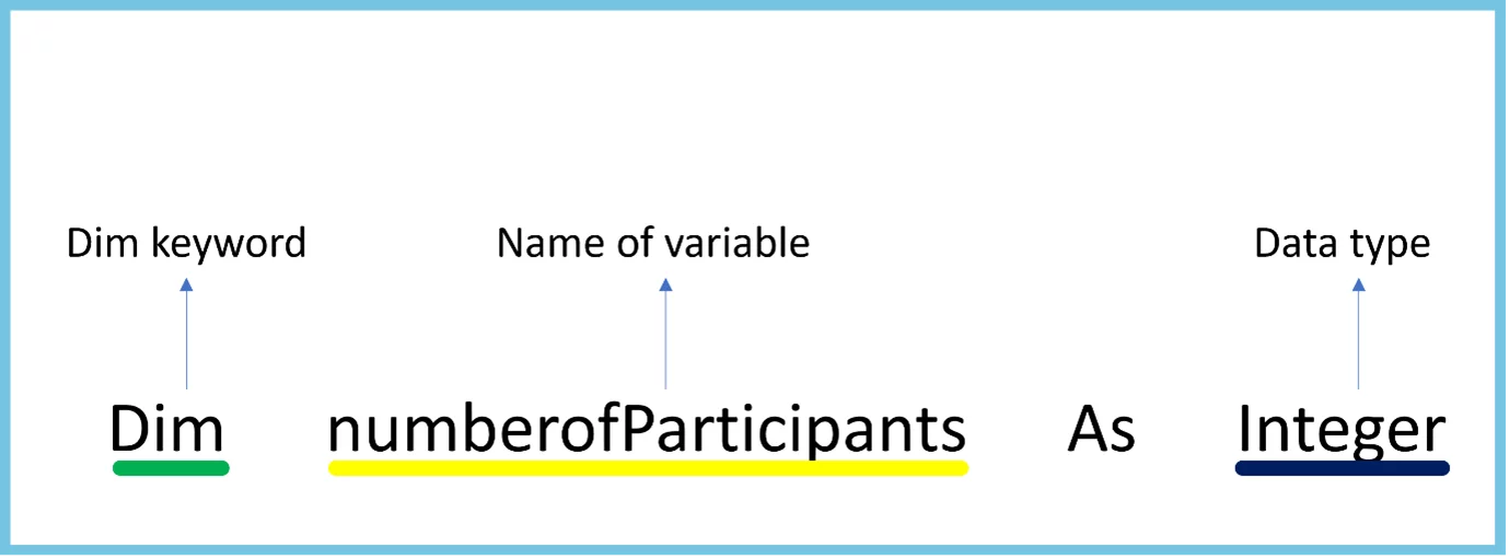 Screenshot showing the Dim statement used to declare a variable in VBA.
