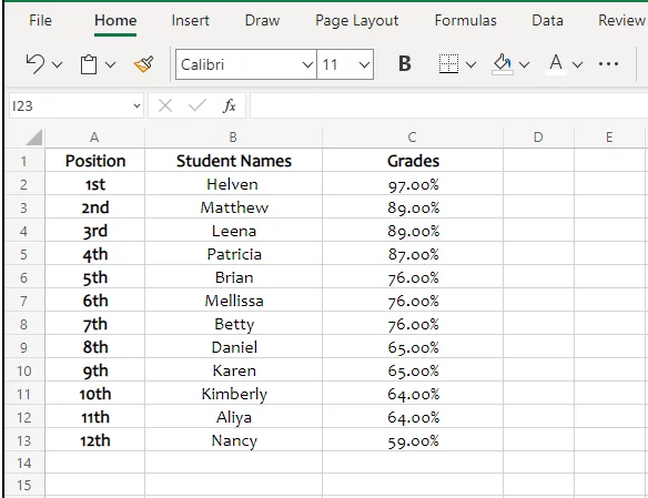 Academic results of many students arranged position-wise.