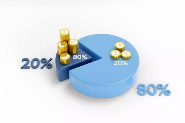 Pareto Principle the 80/20 Rule