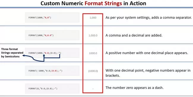 Custom numeric format strings in action