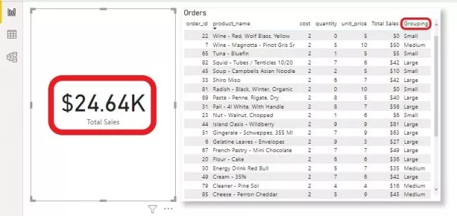 Orders table is shown, and The card shows the Total Sales for all the orders in our Orders table.