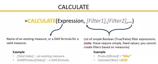 The syntax and parameters of the DAX calculate function