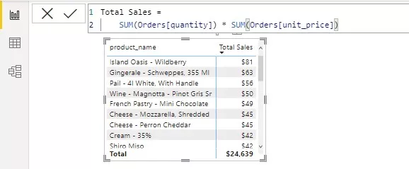 The visual has no filters and shows total sales.