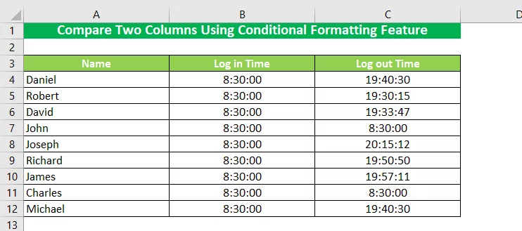 Compare Two Columns Using Conditional Formatting