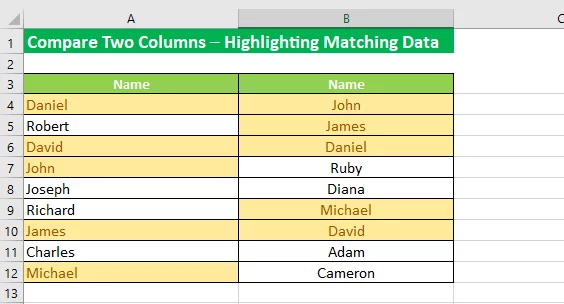 The result of the Conditional Formatting feature