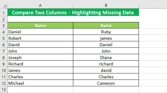 Finding Mismatched Data Using Formula