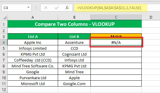 VLOOKUP applied in Excel