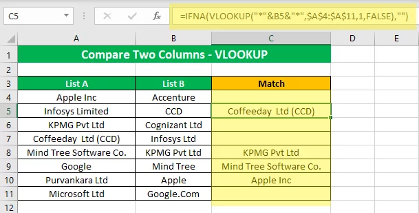 Put the Wildcard character in the VLOOKUP function