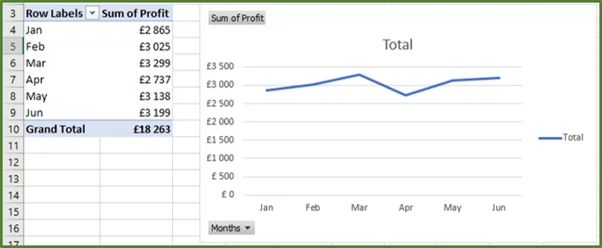 Screenshot showing the Line Chart.