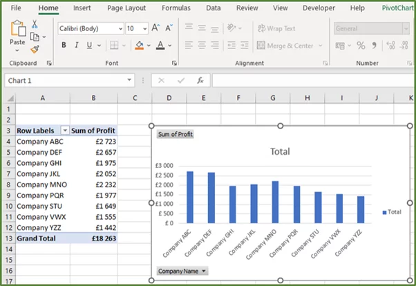 Screenshot showing the PivotChart.
