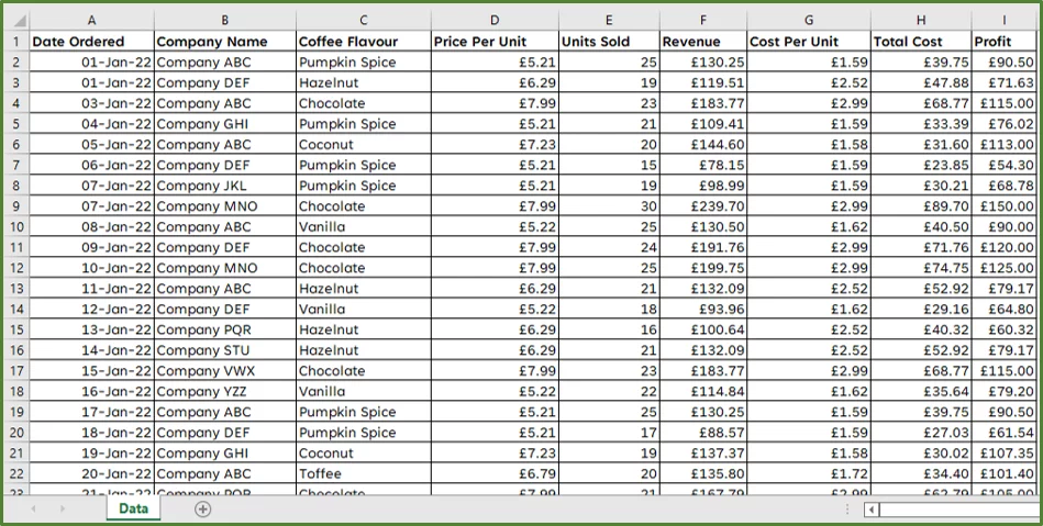 Screenshot showing the source data set in Excel.