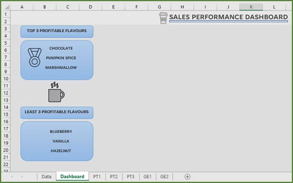 Screenshot showing the three Text boxes.