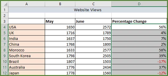 Screenshot showing the conditional formatting applied to the range.