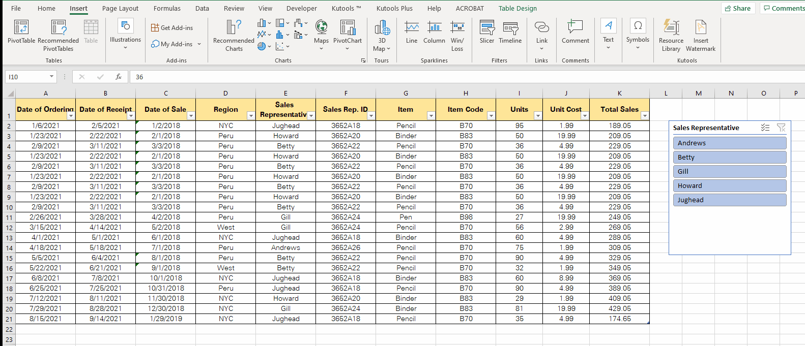 Applying filter of a sales representative and region