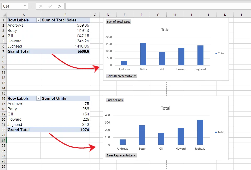 Two Pivot Charts and tables