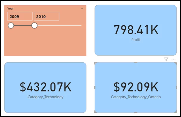 Four Power BI cards showing a slicer with the years 2009 and 2009, a profit of 798.41K, sales of 2.07K in Category_Technology and .09K in Category_Technology_Ontario.