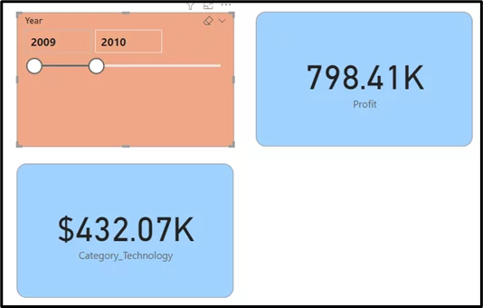 Three Power BI cards. The first is a slicer showing the years 2009 and 2010, the second shows 798.41K Profit and the third 2.07K Category_Technology.