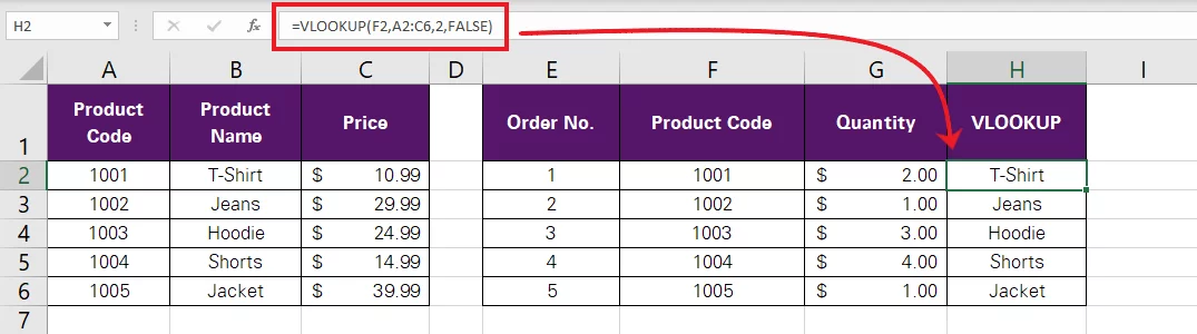 Using the data created by ChatGPT