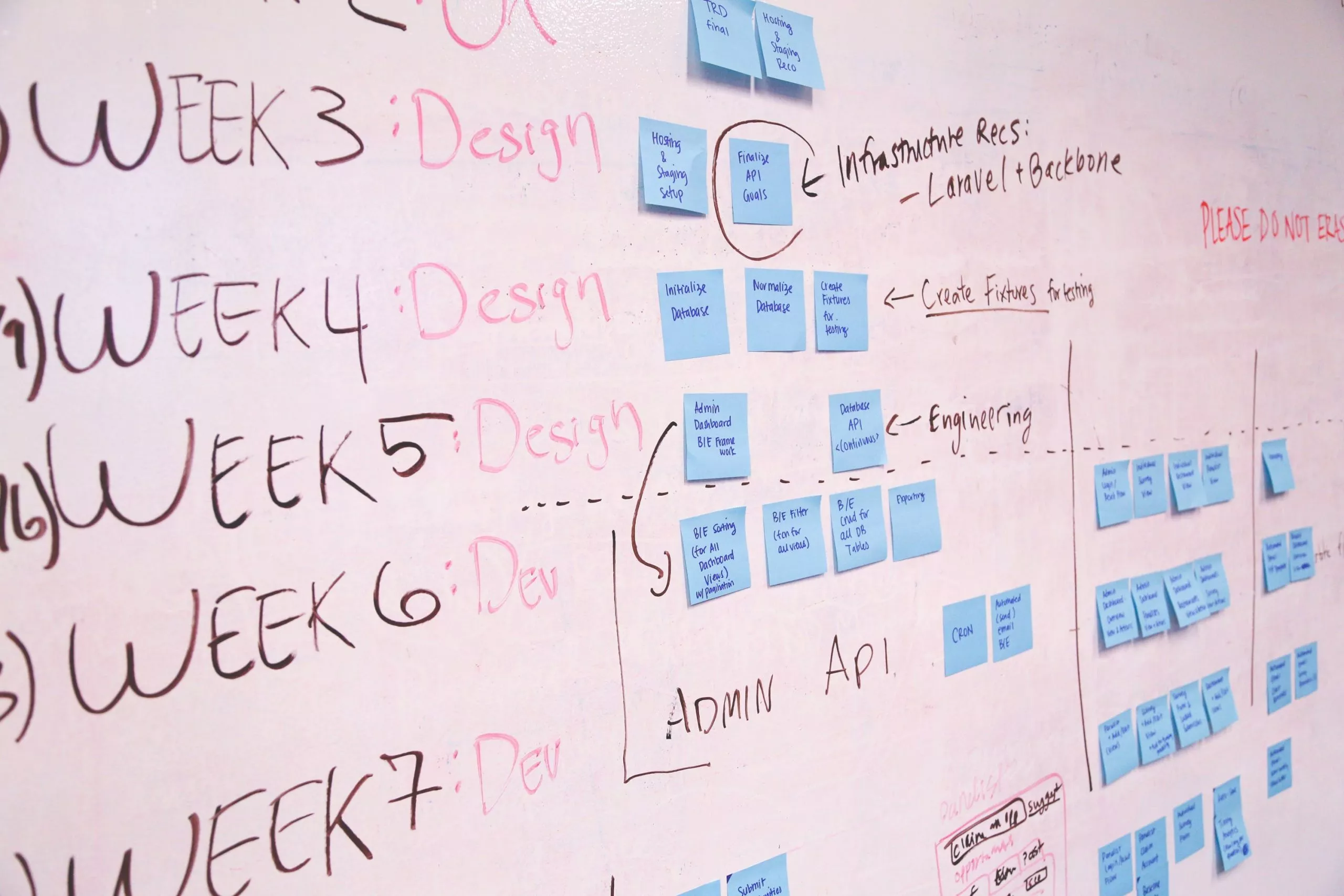 Project overview on whiteboard