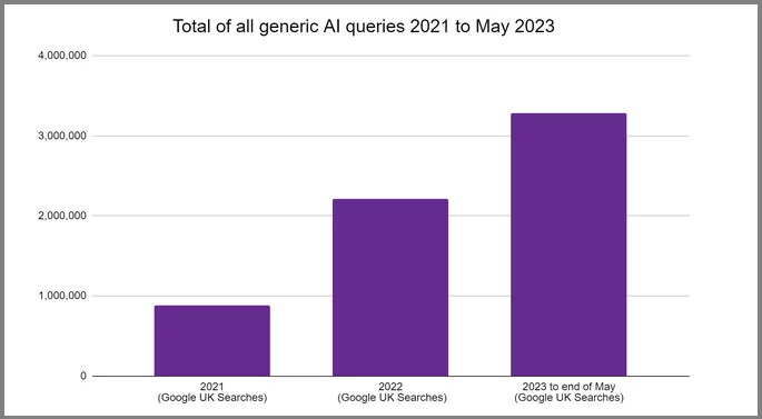 AI Stats Graph 6