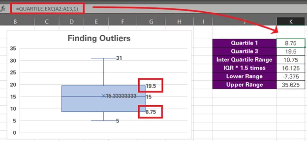Q1 and Q3 values