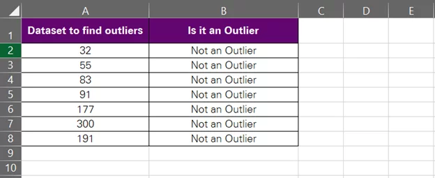 Outliers removed