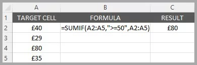A more complex example using SUMIF to calculate values over 50
